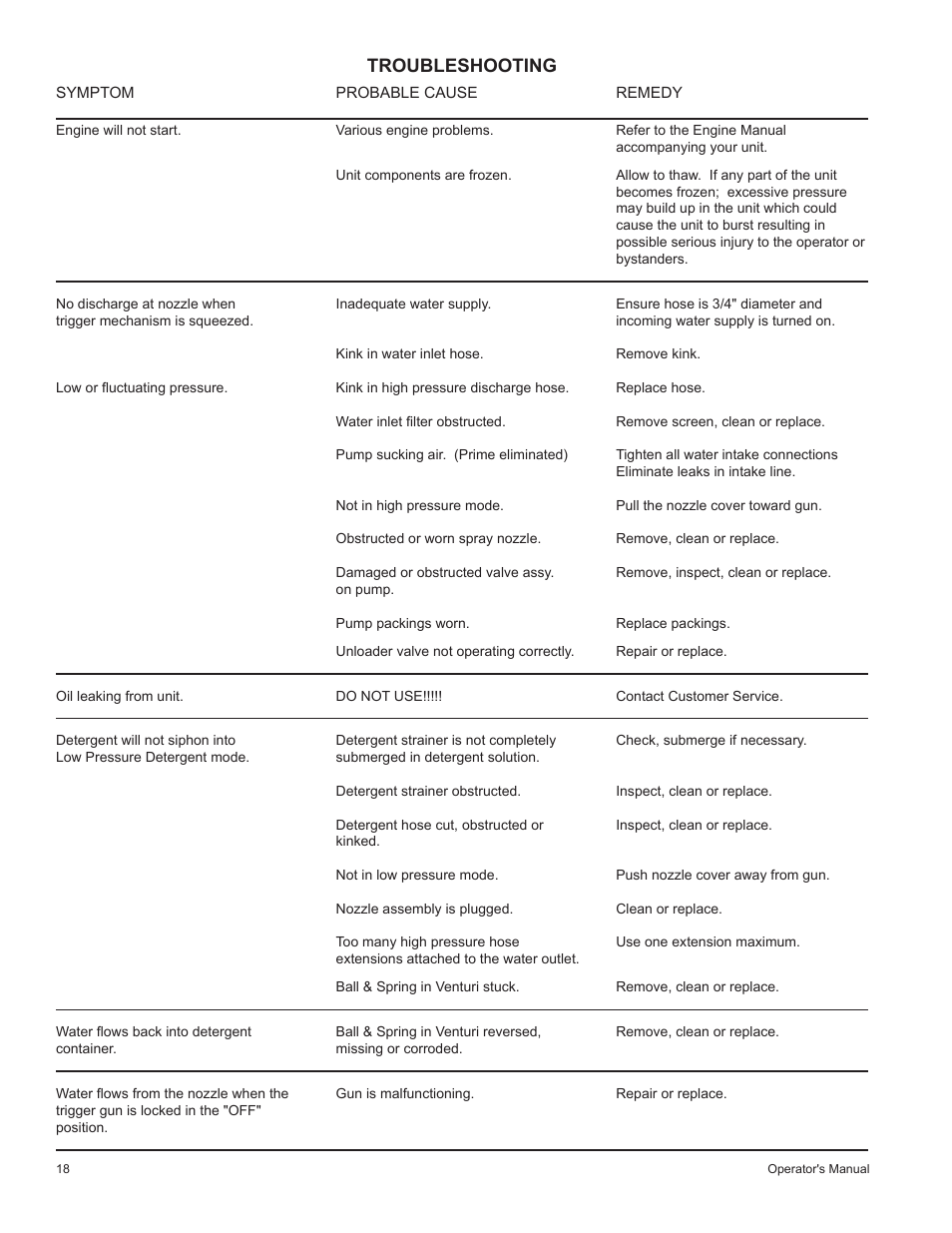 Troubleshooting | John Deere HR-2410GH User Manual | Page 18 / 40