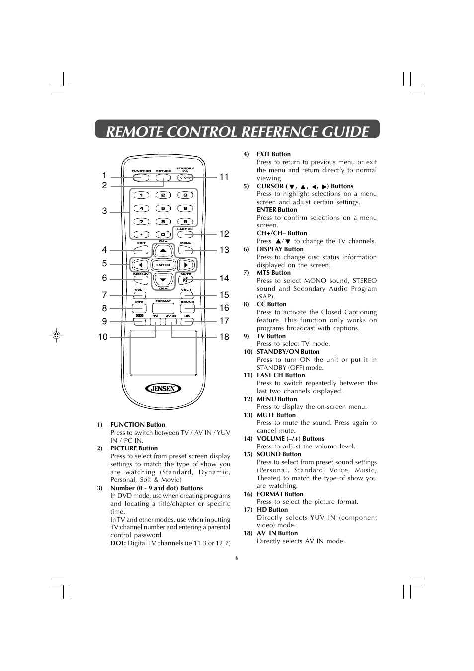 Remote control reference guide | Jensen Tools JE1908 User Manual | Page 6 / 24