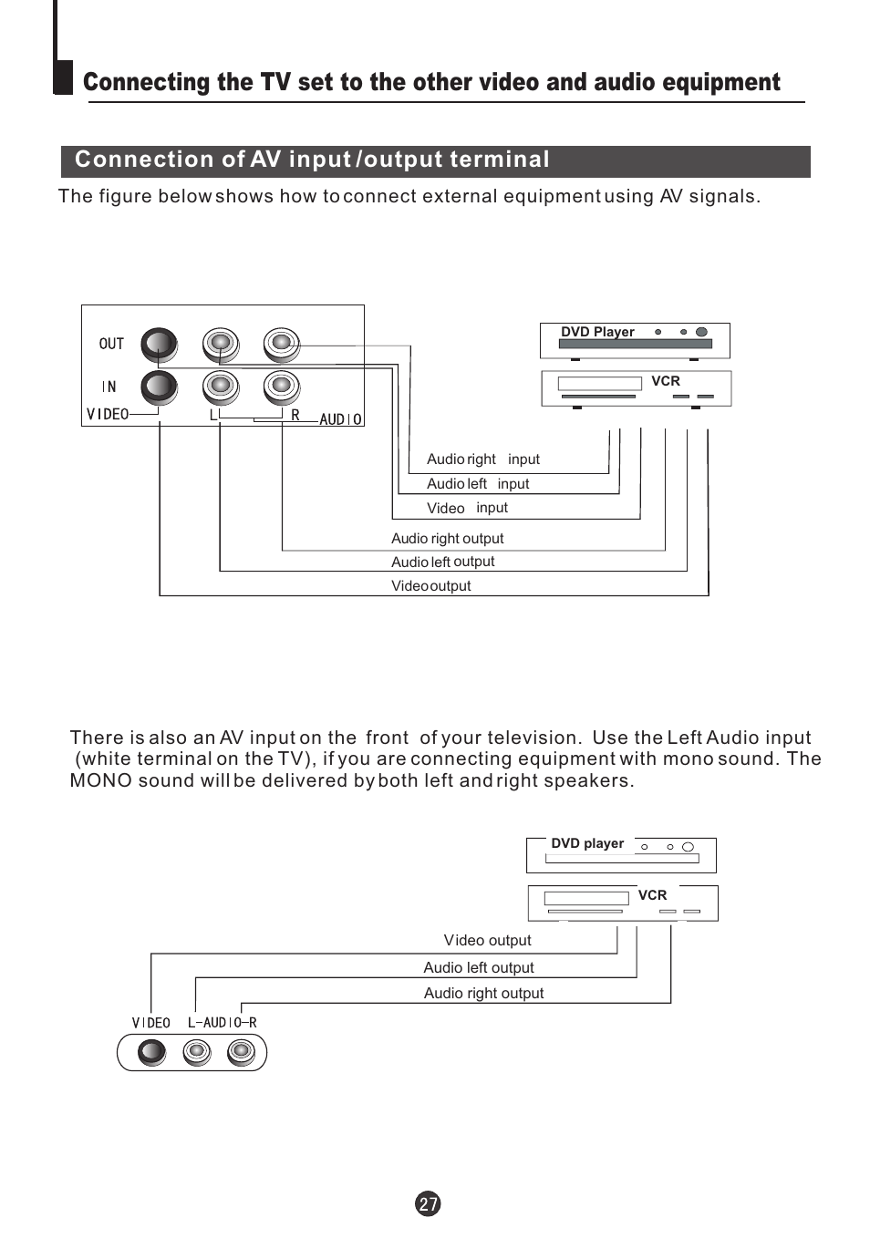 Connection of av input /output terminal | Jensen Tools CV2017J User Manual | Page 29 / 32
