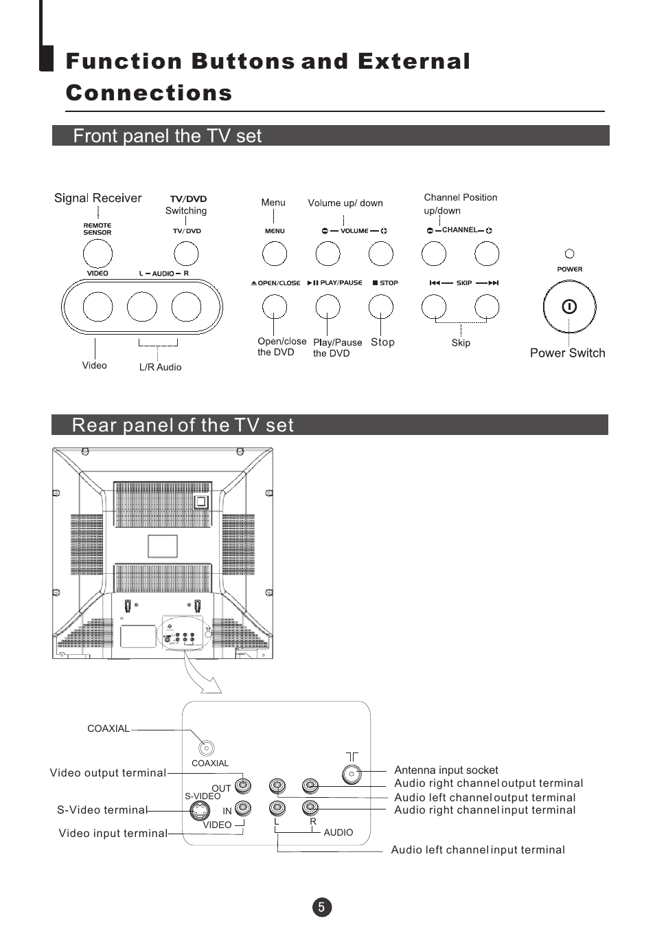 Function buttons and external connections, Rear panel of the tv set front panel the tv set | Jensen Tools CV2017J User Manual | Page 7 / 32