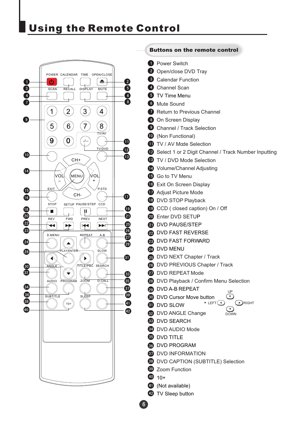 Using the remote control | Jensen Tools CV2017J User Manual | Page 8 / 32