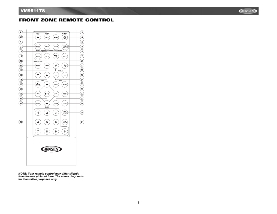 Front zone remote control | Jensen Tools VM9511TS User Manual | Page 11 / 41