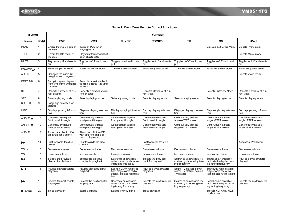 Vm9511ts | Jensen Tools VM9511TS User Manual | Page 12 / 41