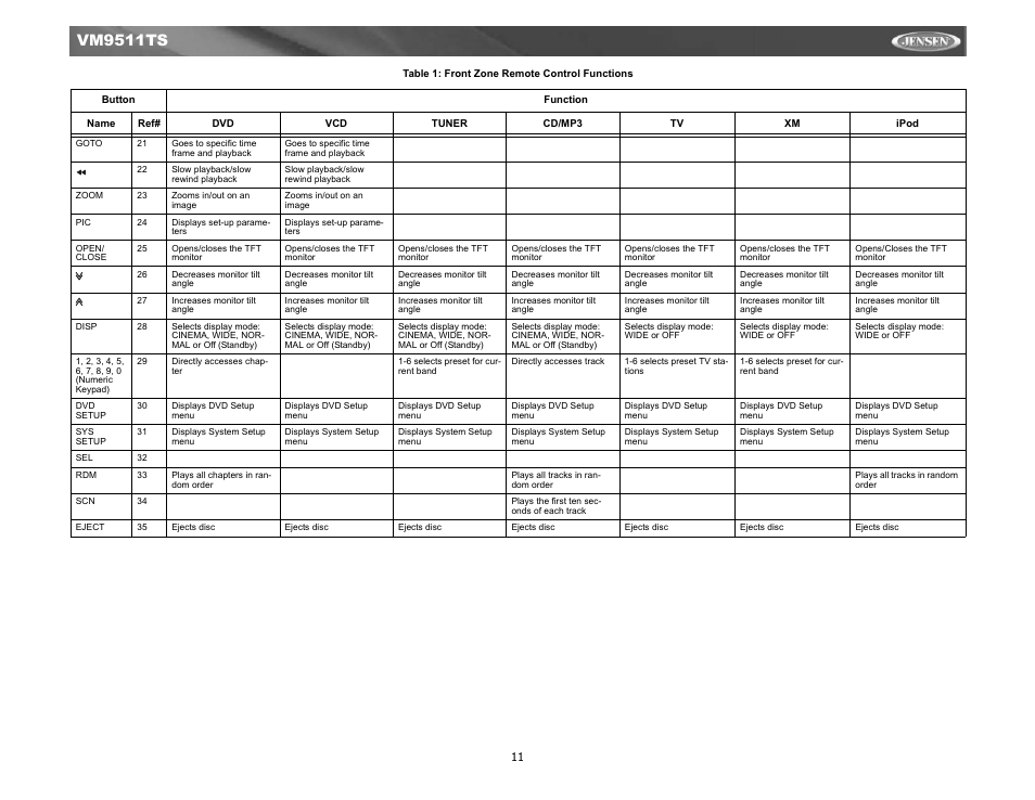 Vm9511ts | Jensen Tools VM9511TS User Manual | Page 13 / 41