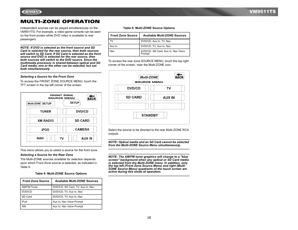 Vm9511ts multi-zone operation | Jensen Tools VM9511TS User Manual | Page 20 / 41