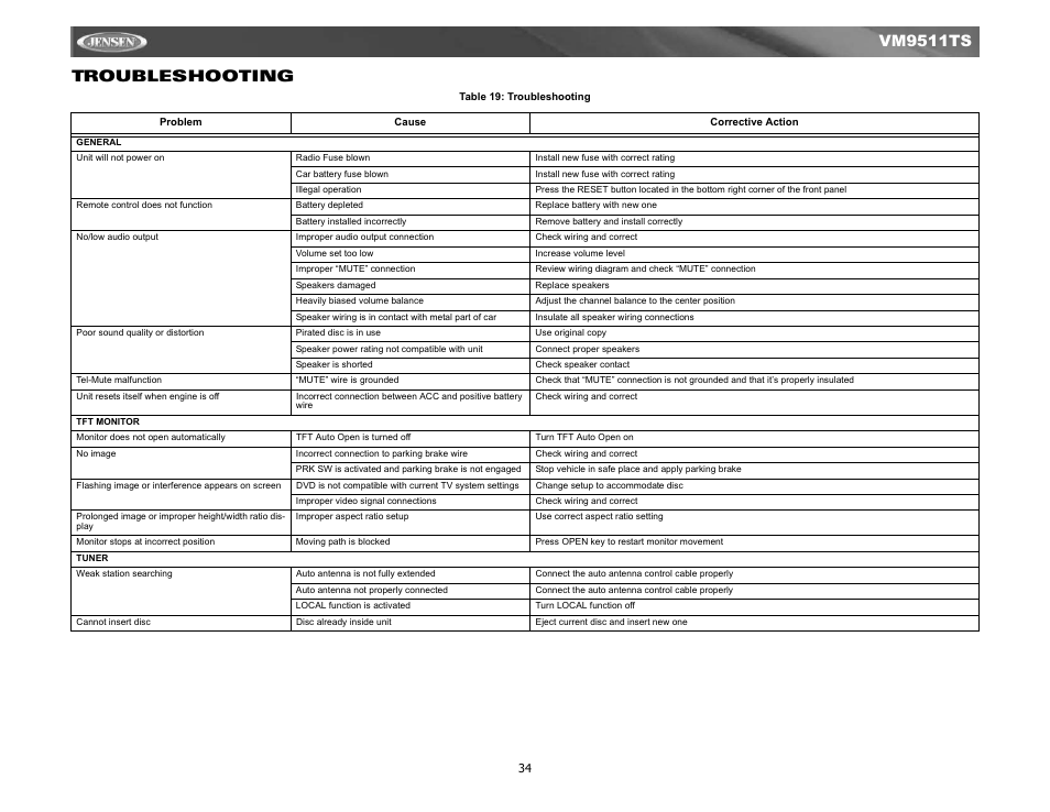 Troubleshooting, Vm9511ts troubleshooting | Jensen Tools VM9511TS User Manual | Page 36 / 41