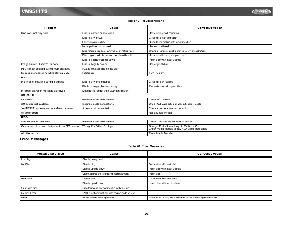 Vm9511ts | Jensen Tools VM9511TS User Manual | Page 37 / 41