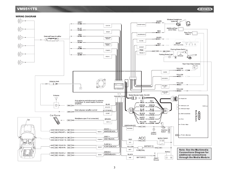 Installation, Wiring diagram | Jensen Tools VM9511TS User Manual | Page 5 / 41