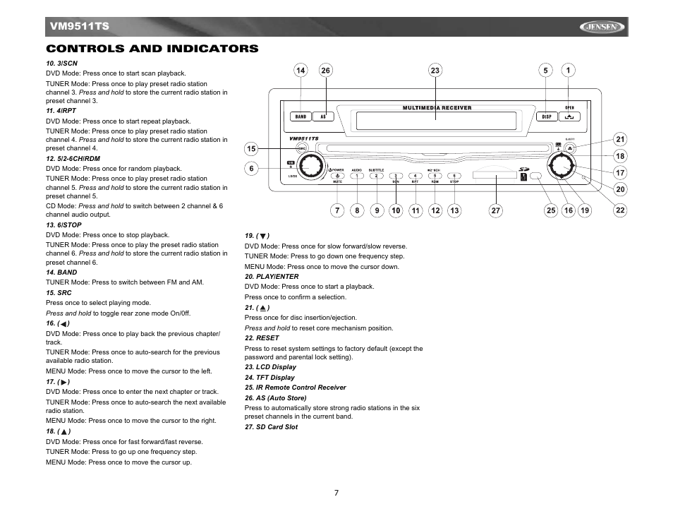 Vm9511ts controls and indicators | Jensen Tools VM9511TS User Manual | Page 9 / 41