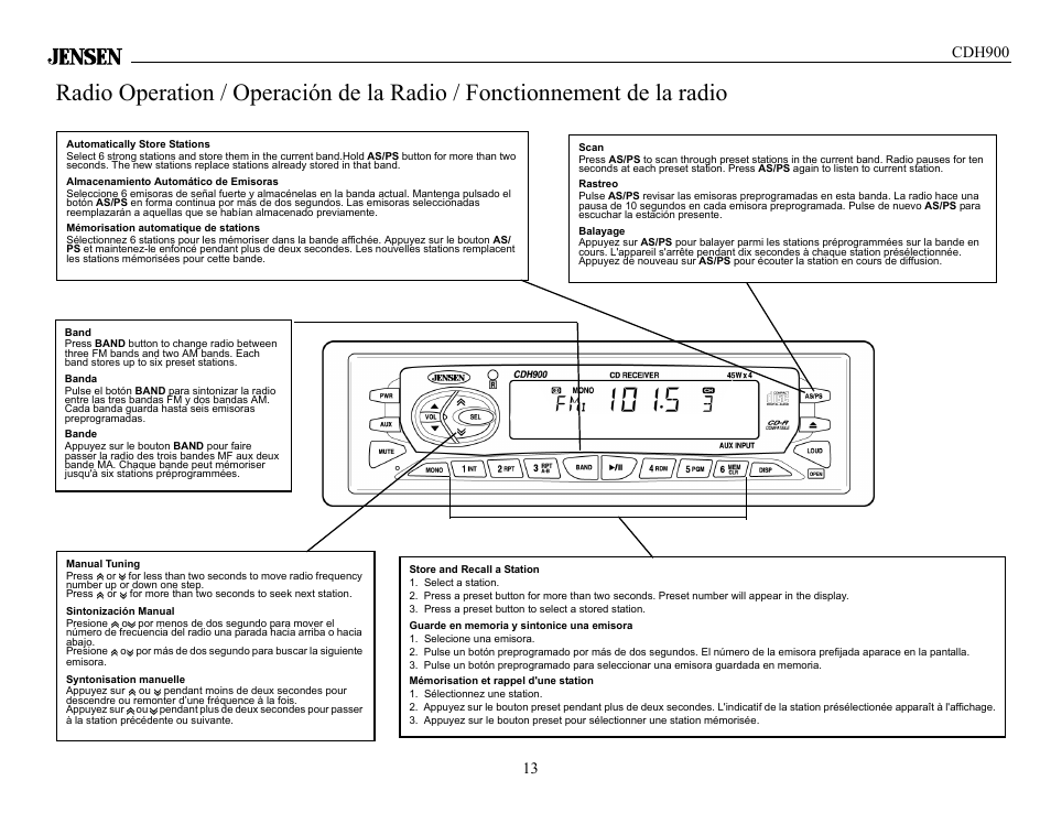 Jensen Tools CDH900 User Manual | Page 13 / 19