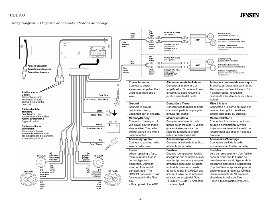 Cdh900 4 | Jensen Tools CDH900 User Manual | Page 4 / 19