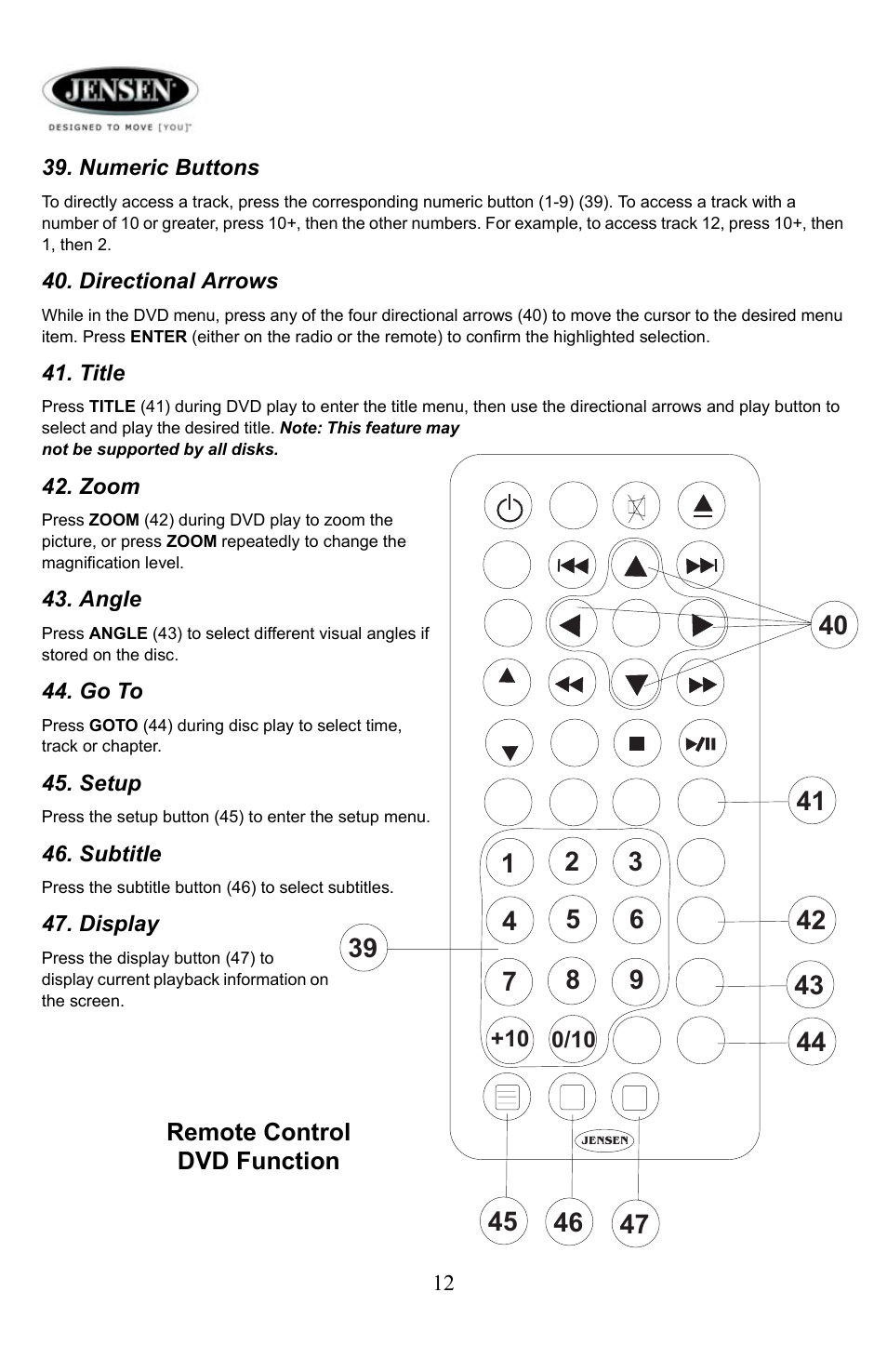 Numeric buttons, Directional arrows, Title | Zoom, Angle, Go to, Setup, Subtitle, Display, Remote control dvd function | Jensen Tools AWM 960 User Manual | Page 12 / 16