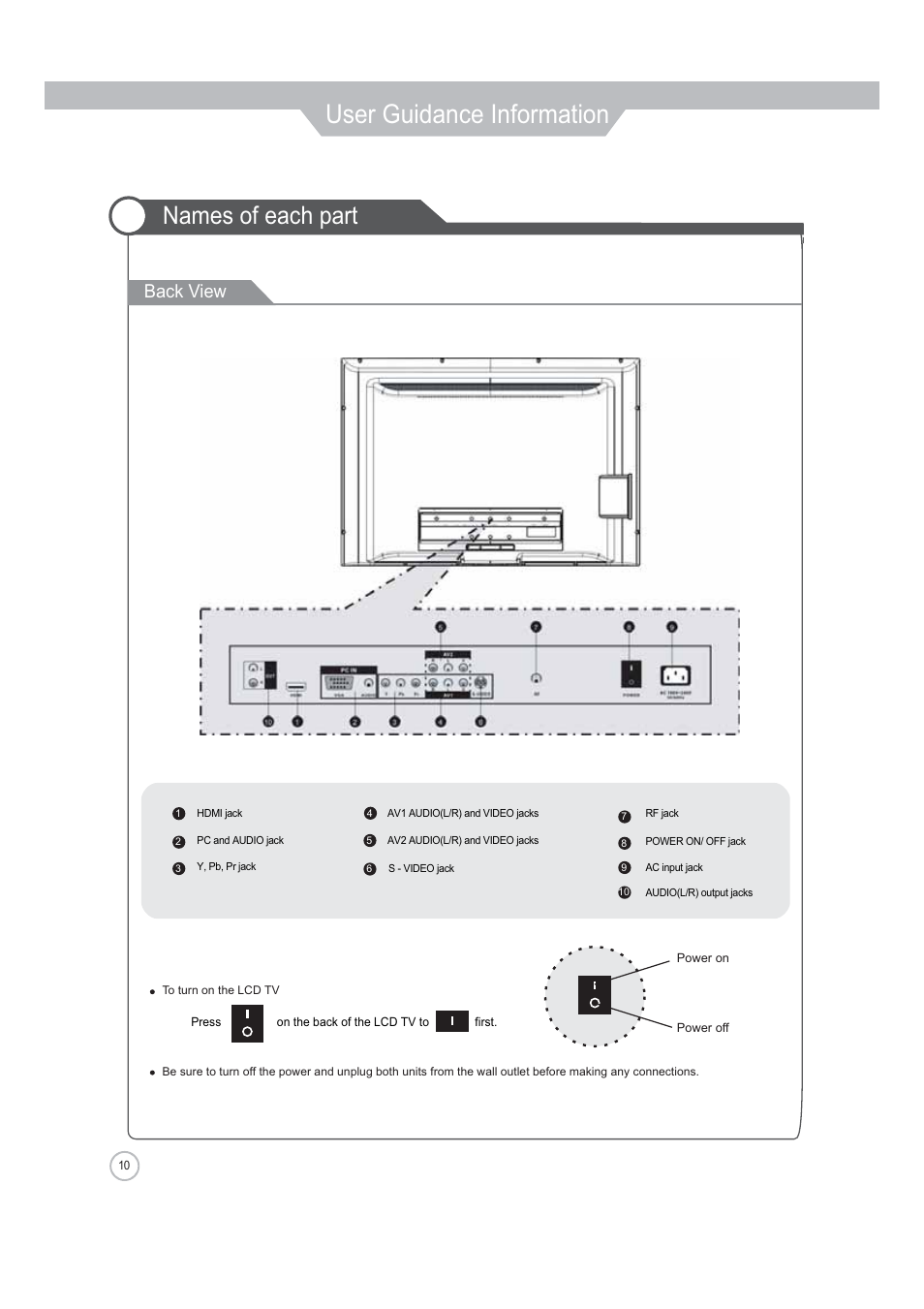 User guidance information, Names of each part, Back view | Jensen Tools JE3208 User Manual | Page 10 / 40