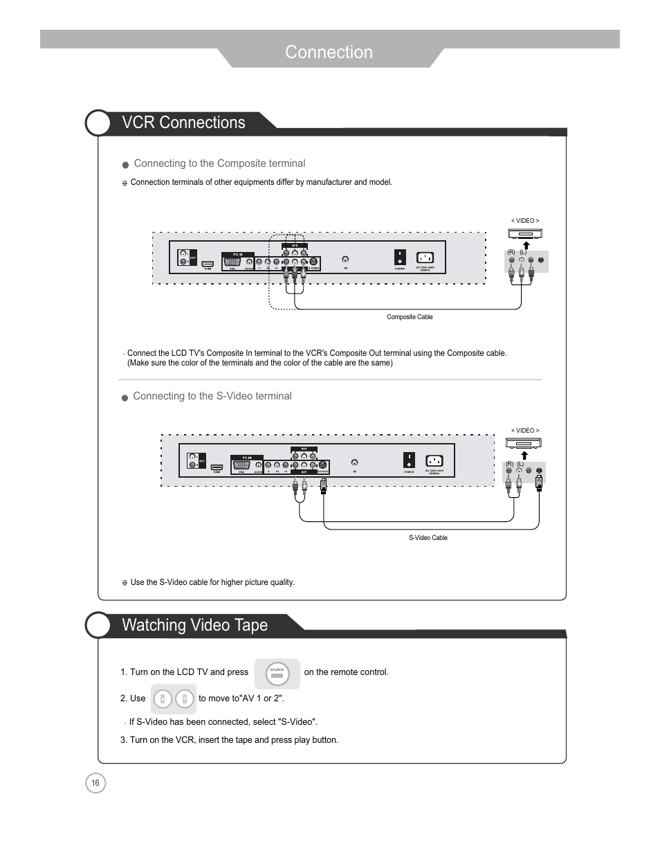 Connection, Vcr connections watching video tape | Jensen Tools JE3208 User Manual | Page 16 / 40