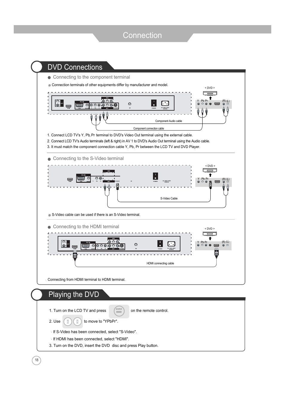 Connection, Dvd connections, Playing the dvd | Jensen Tools JE3208 User Manual | Page 18 / 40