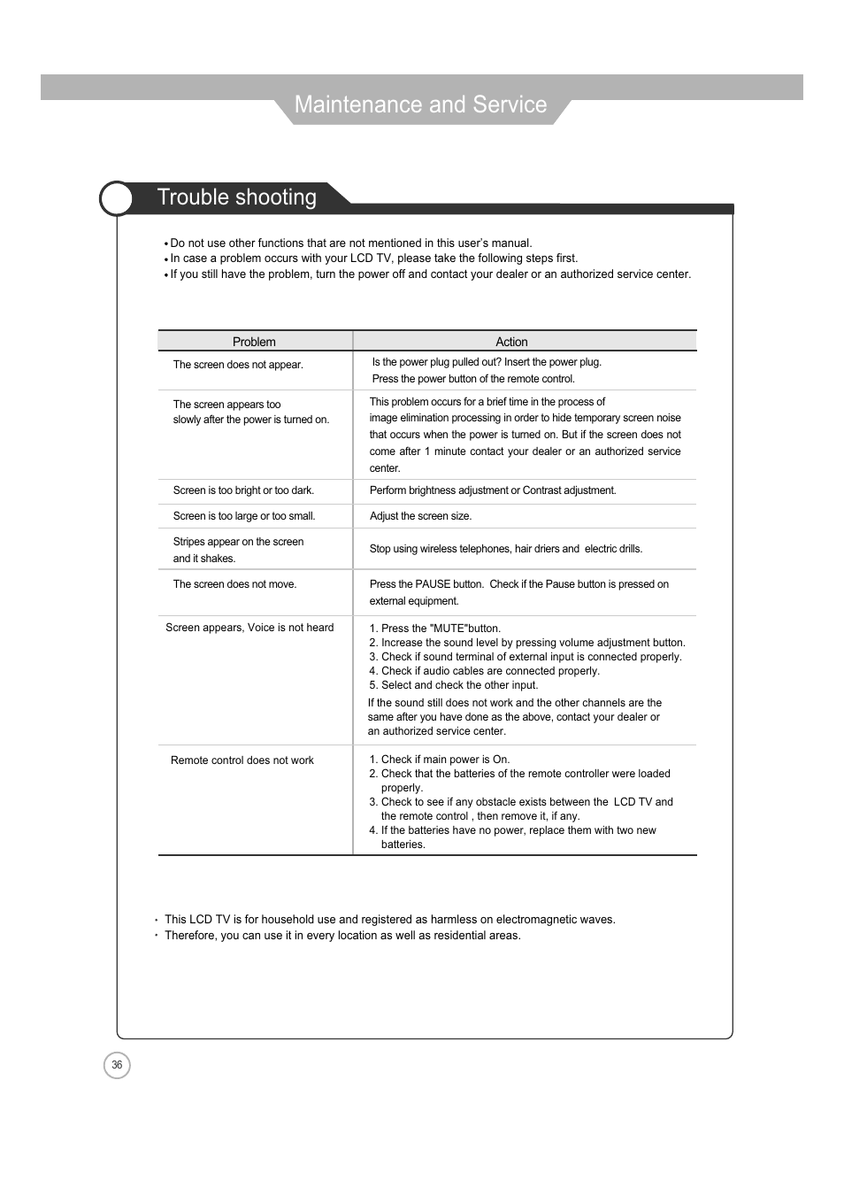 Maintenance and service, Trouble shooting | Jensen Tools JE3208 User Manual | Page 36 / 40