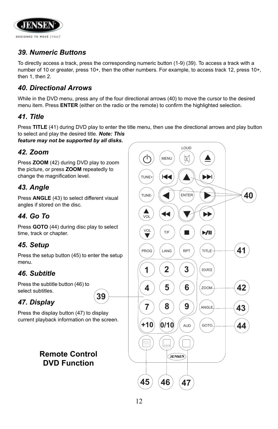 Numeric buttons, Directional arrows, Title | Zoom, Angle, Go to, Setup, Subtitle, Display, Remote control dvd function | Jensen Tools Media PRO 5000 User Manual | Page 12 / 16