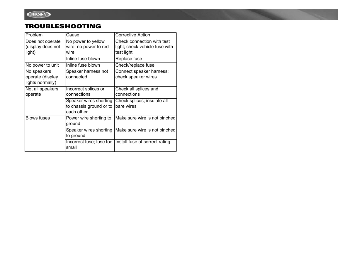 Jensen Tools MP6312 User Manual | Page 22 / 26