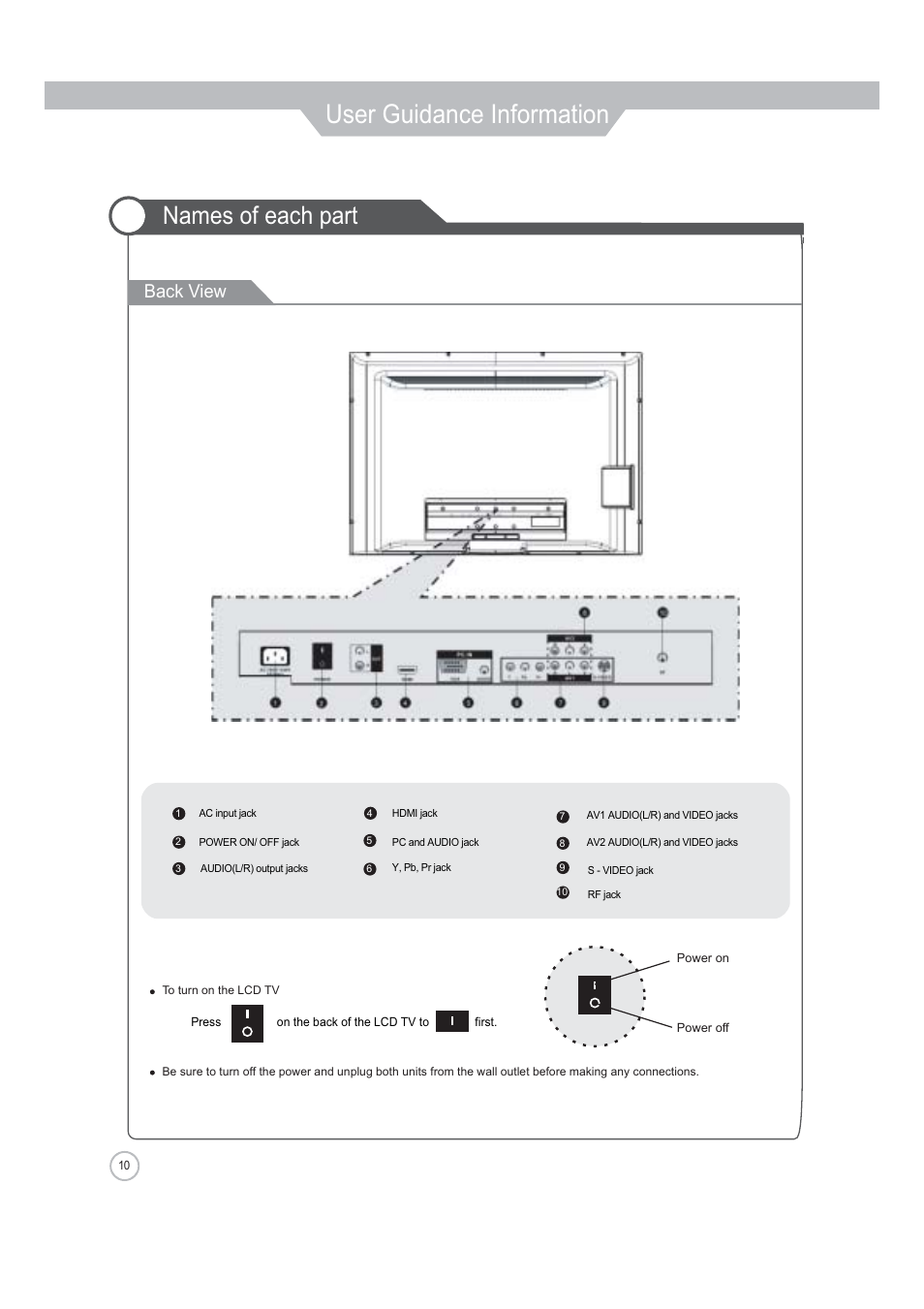 User guidance information, Names of each part, Back view | Jensen Tools JE2608 User Manual | Page 10 / 40