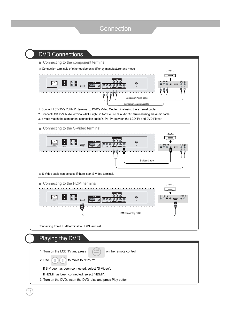 Connection, Dvd connections, Playing the dvd | Jensen Tools JE2608 User Manual | Page 18 / 40