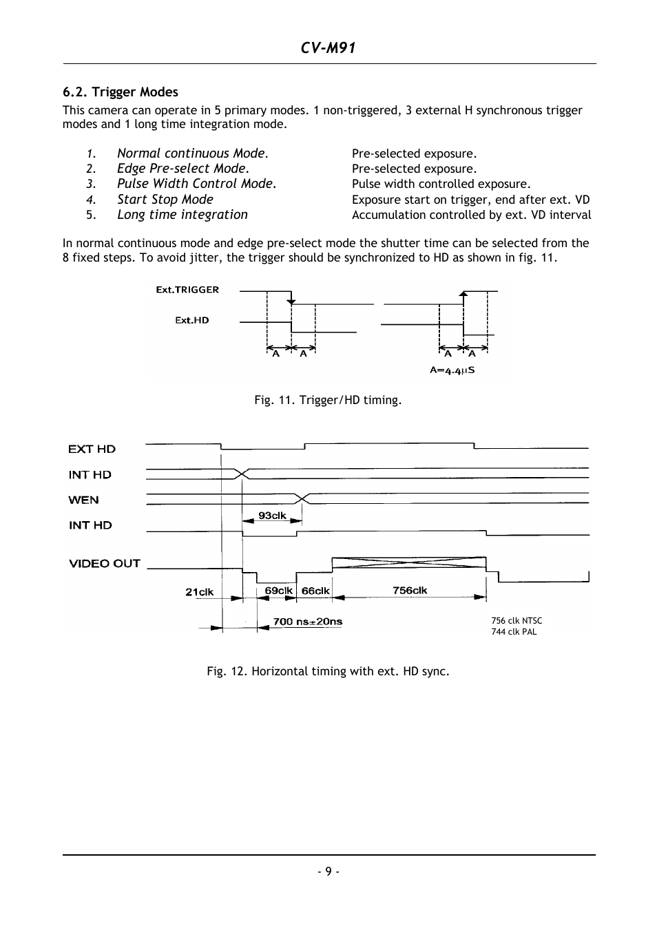 Trigger modes, Cv-m91 | JAI CV-M91 User Manual | Page 10 / 28