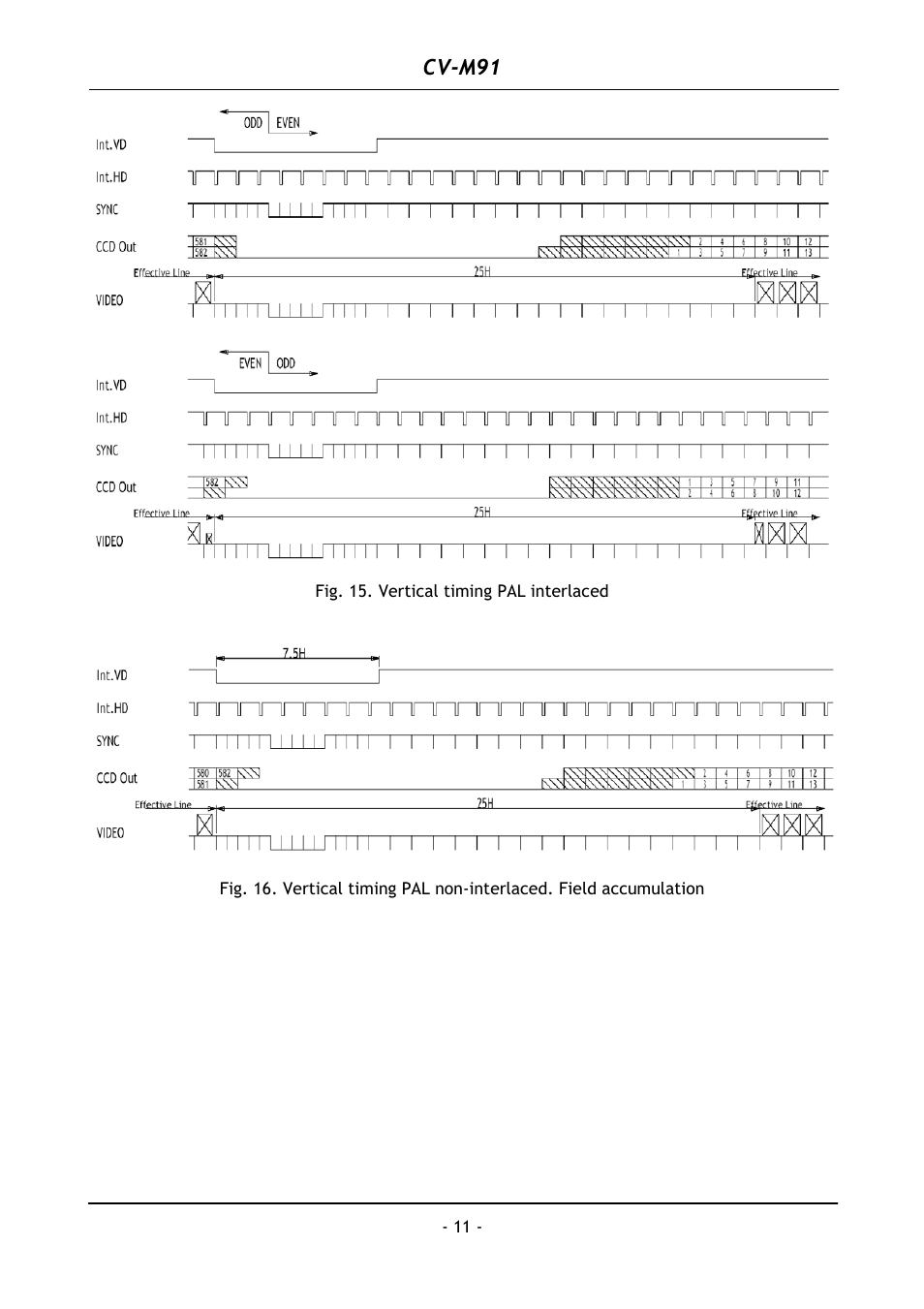 Cv-m91 | JAI CV-M91 User Manual | Page 12 / 28