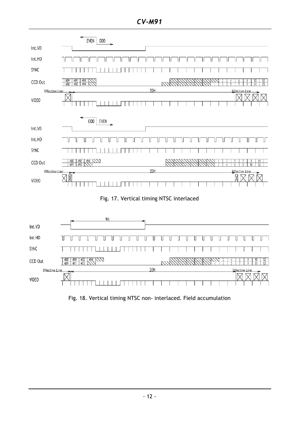 Cv-m91 | JAI CV-M91 User Manual | Page 13 / 28