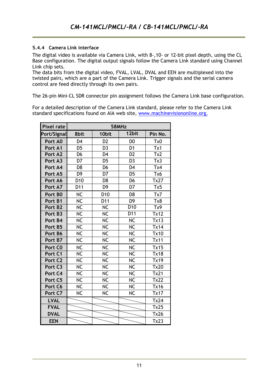 4 camera link interface | JAI CB-141MCL User Manual | Page 14 / 52