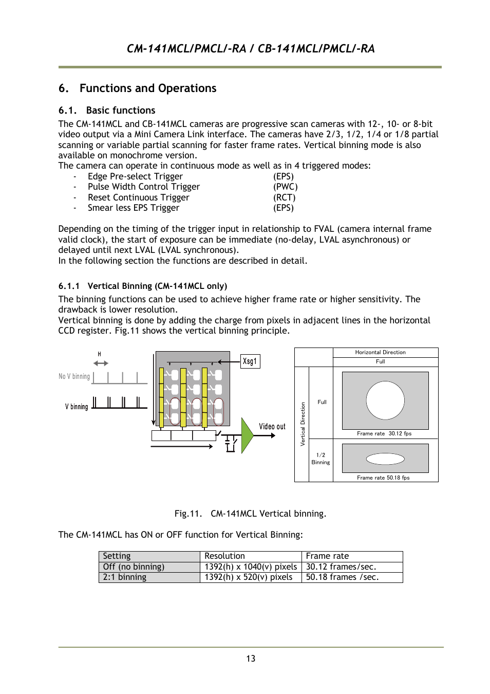 Functions and operations, Basic functions, 1 vertical binning (cm-141mcl only | JAI CB-141MCL User Manual | Page 16 / 52