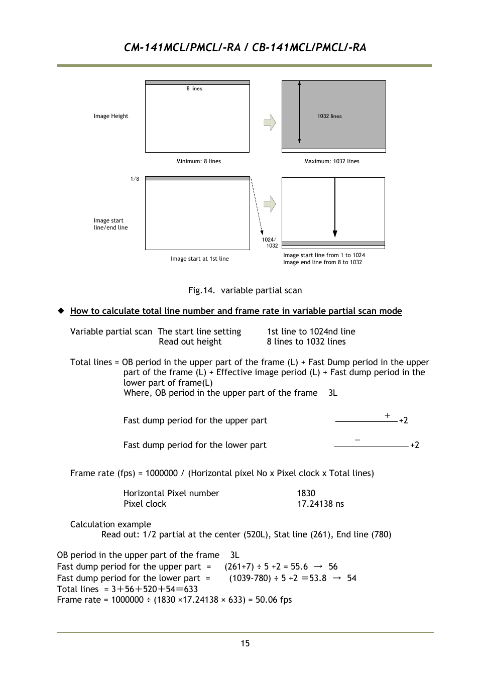 JAI CB-141MCL User Manual | Page 18 / 52