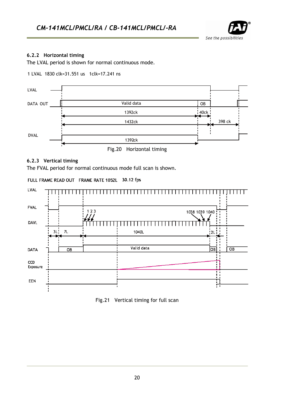 2 horizontal timing, 3 vertical timing | JAI CB-141MCL User Manual | Page 23 / 52