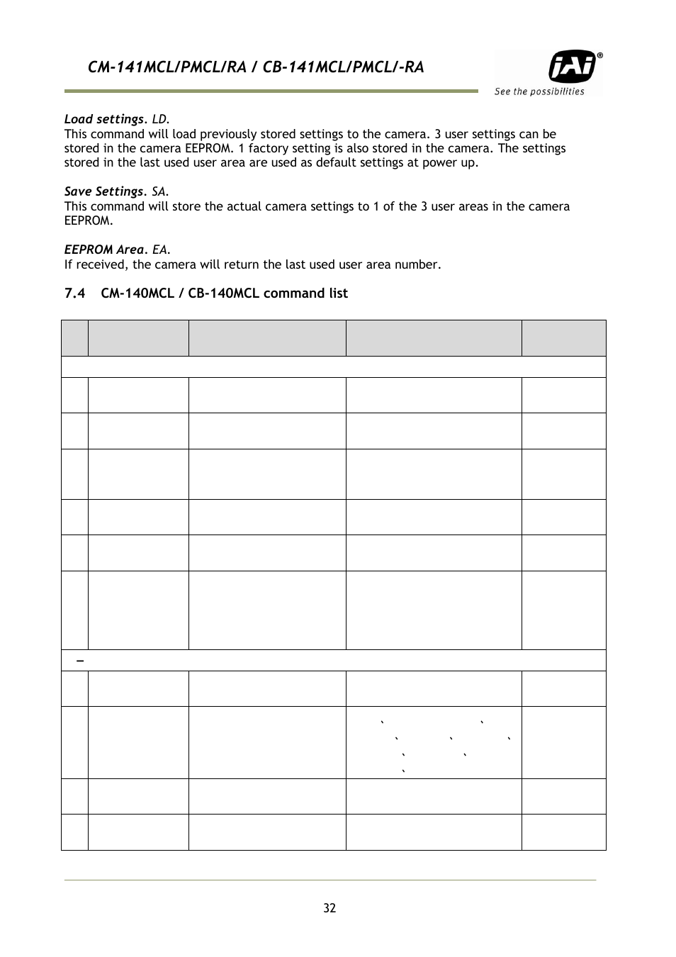 4 cm-140mcl / cb-140mcl command lis | JAI CB-141MCL User Manual | Page 35 / 52