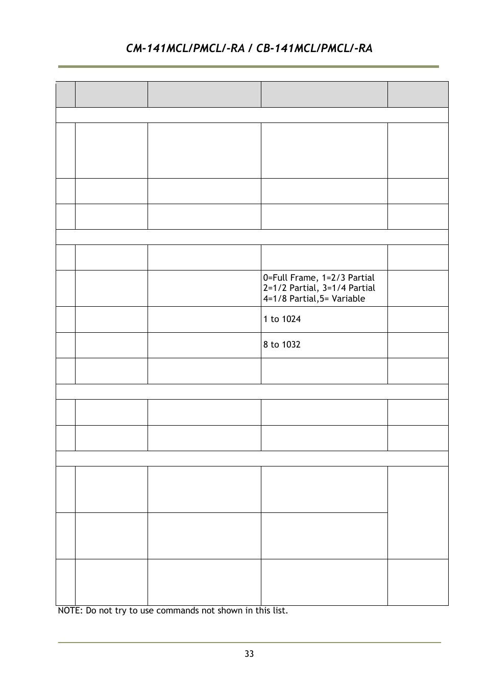 JAI CB-141MCL User Manual | Page 36 / 52