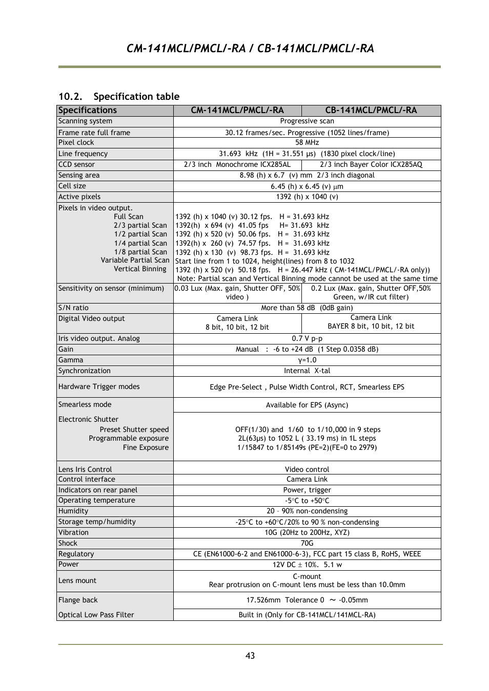 Specification table | JAI CB-141MCL User Manual | Page 46 / 52