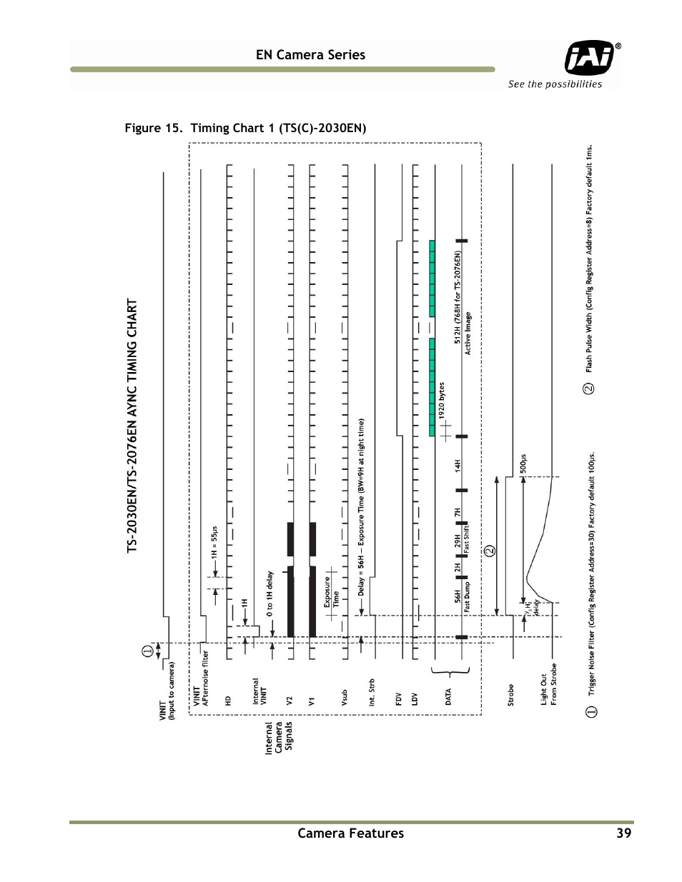 JAI EN Series Cameras TS(C)-4032EN User Manual | Page 39 / 68