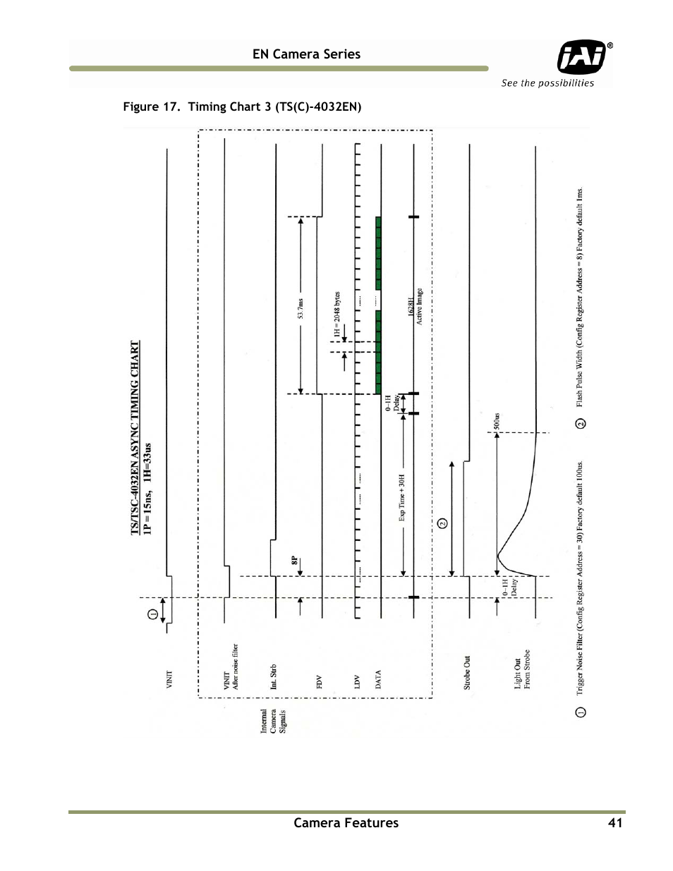 JAI EN Series Cameras TS(C)-4032EN User Manual | Page 41 / 68