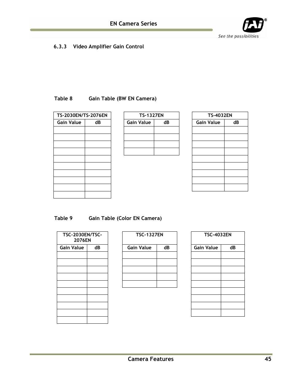 JAI EN Series Cameras TS(C)-4032EN User Manual | Page 45 / 68