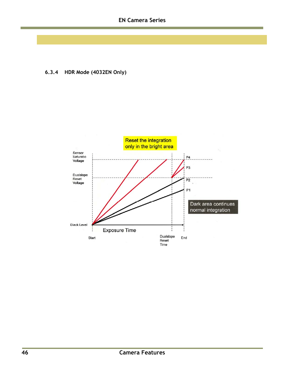 JAI EN Series Cameras TS(C)-4032EN User Manual | Page 46 / 68