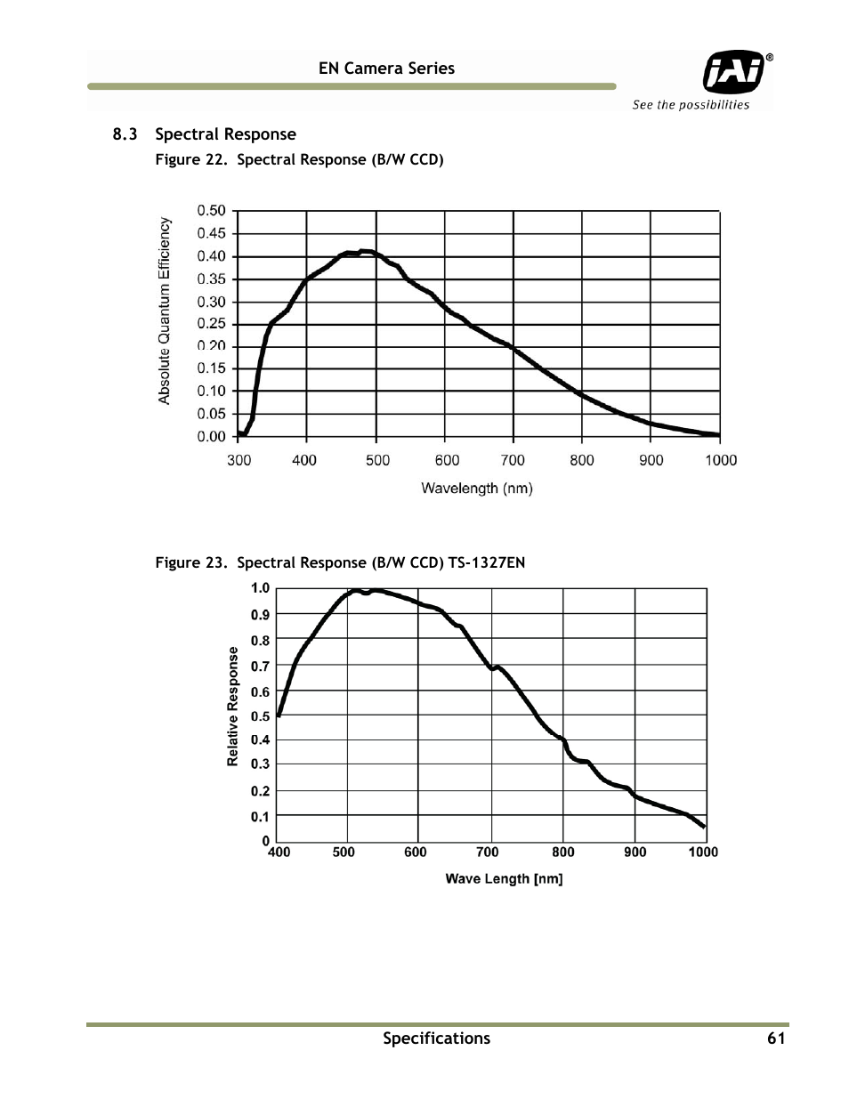 JAI EN Series Cameras TS(C)-4032EN User Manual | Page 61 / 68