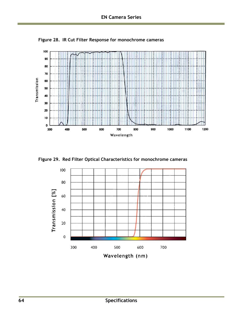 JAI EN Series Cameras TS(C)-4032EN User Manual | Page 64 / 68
