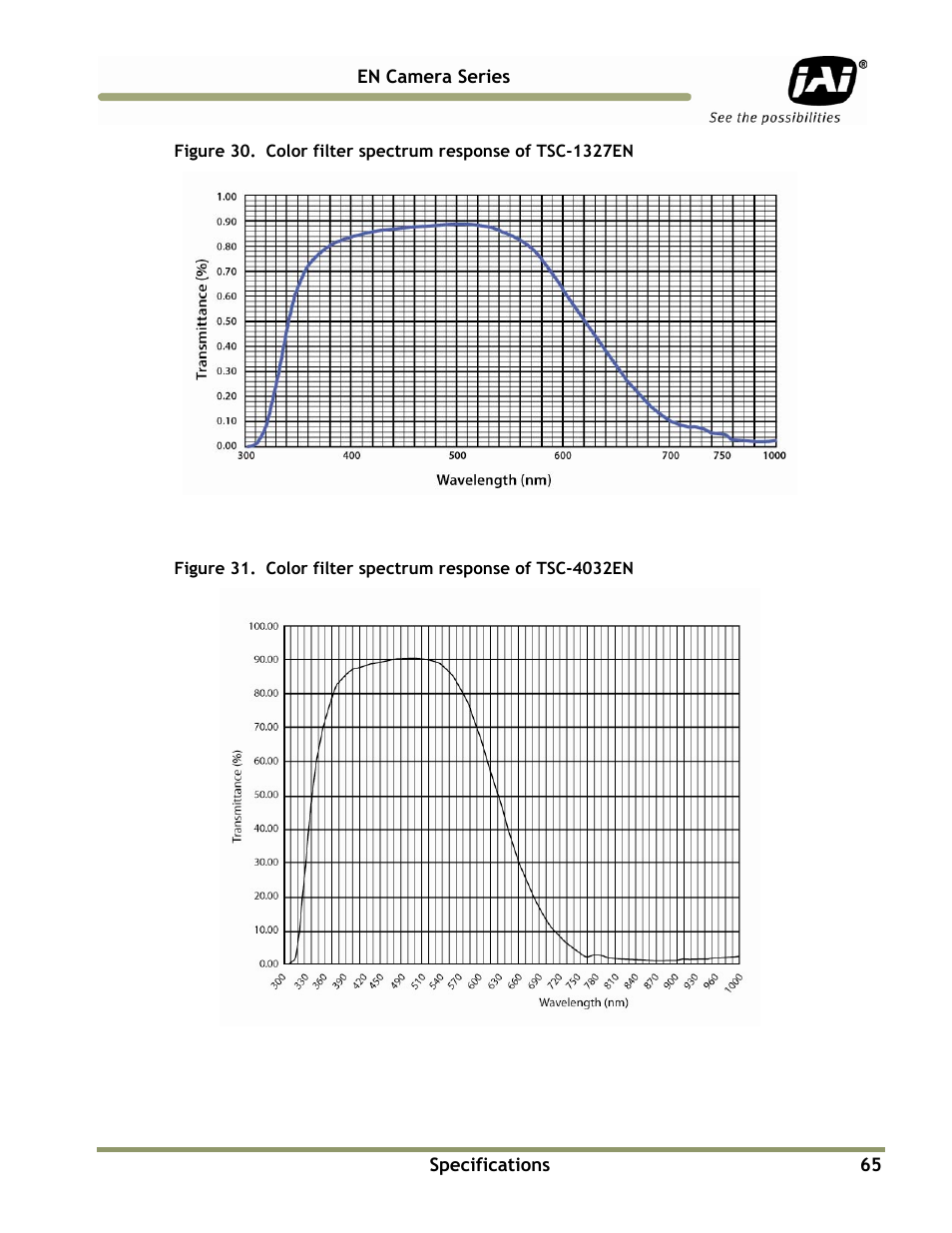 JAI EN Series Cameras TS(C)-4032EN User Manual | Page 65 / 68