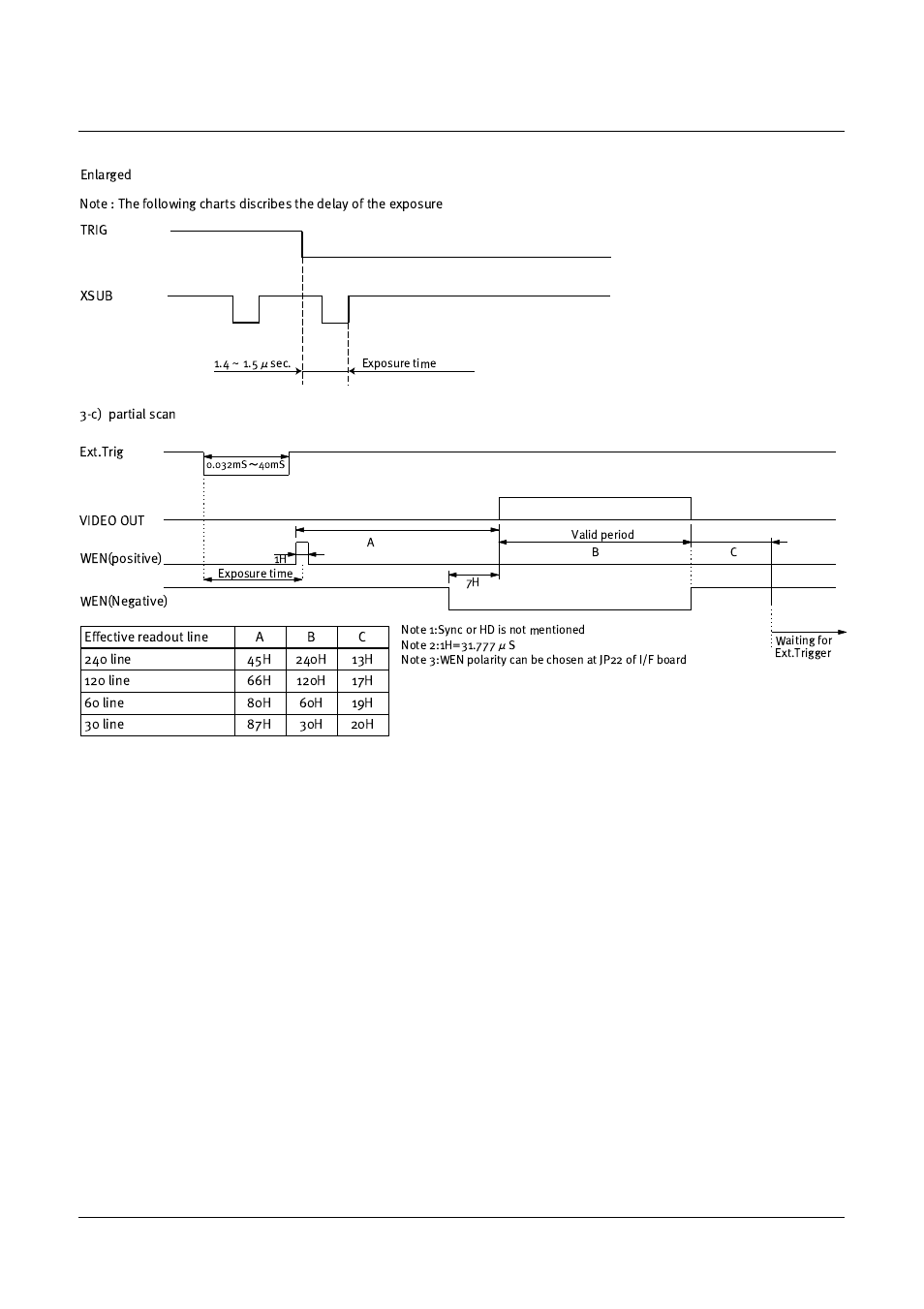 Cv-m40 | JAI CV-M40 User Manual | Page 12 / 24