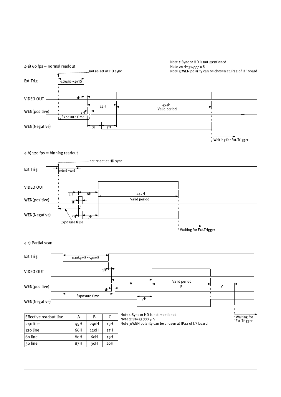 Cv-m40, Pulse width control mode | JAI CV-M40 User Manual | Page 13 / 24