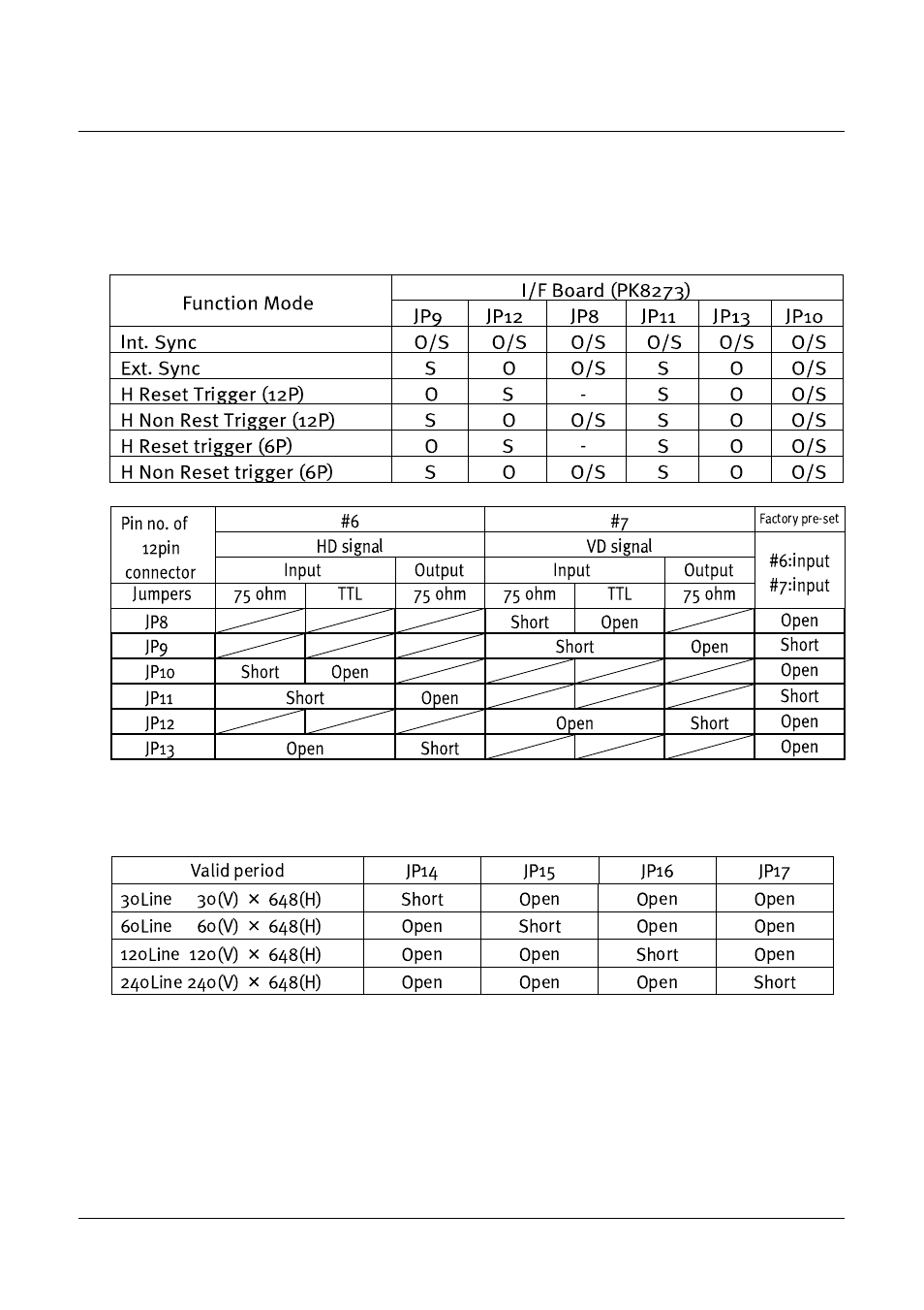 JAI CV-M40 User Manual | Page 18 / 24