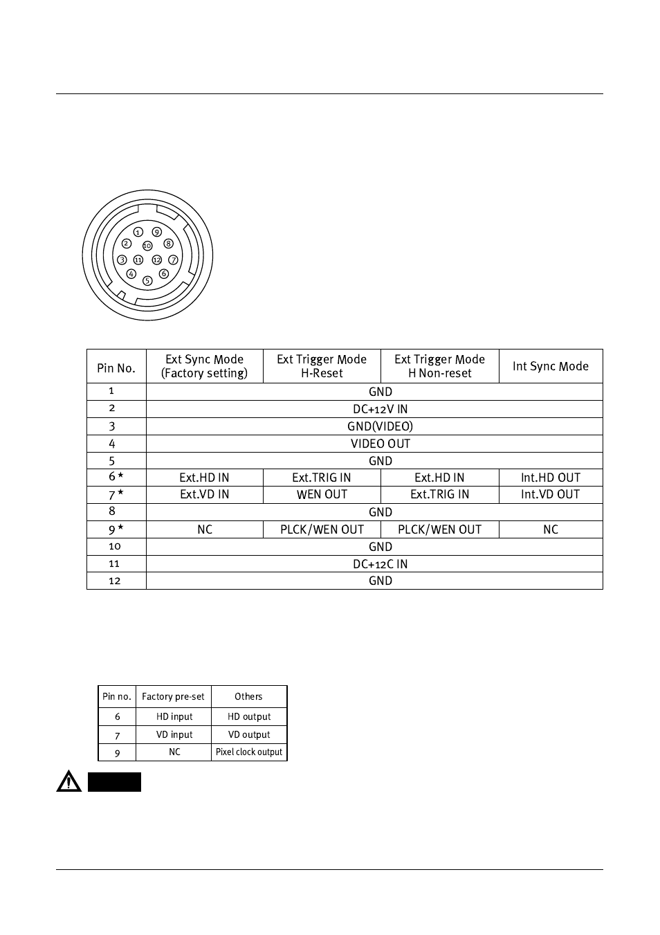 Pin assignment, Cv-m40, 1. 12 pin connector (dc in/sync connector) | JAI CV-M40 User Manual | Page 6 / 24