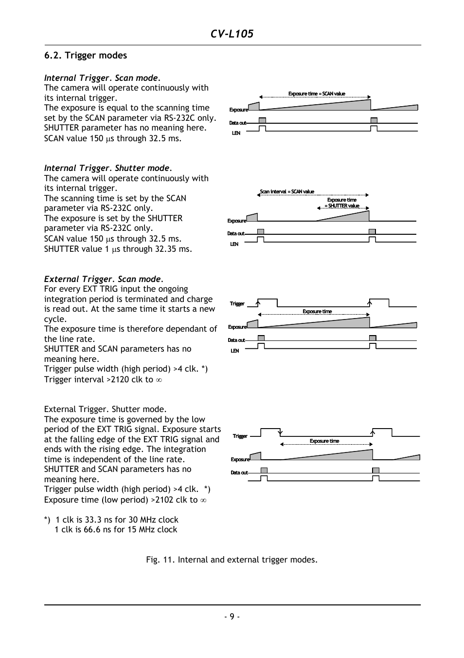 Trigger modes, Cv-l105 | JAI CV-L105 User Manual | Page 10 / 22