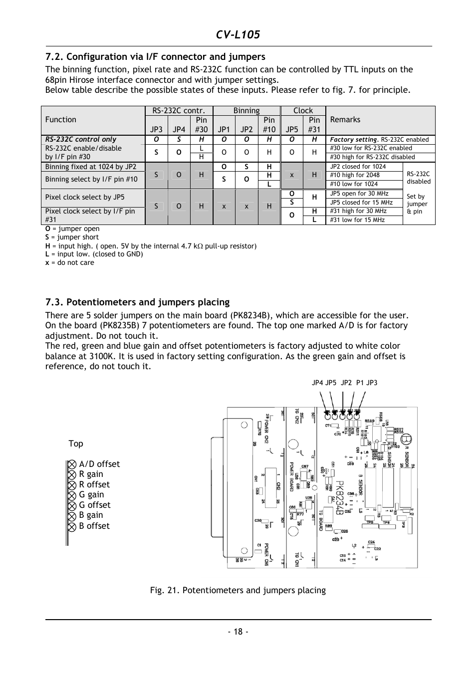 Configuration via i/f connector and jumpers, Potentiometers and jumpers placing, Cv-l105 | JAI CV-L105 User Manual | Page 19 / 22