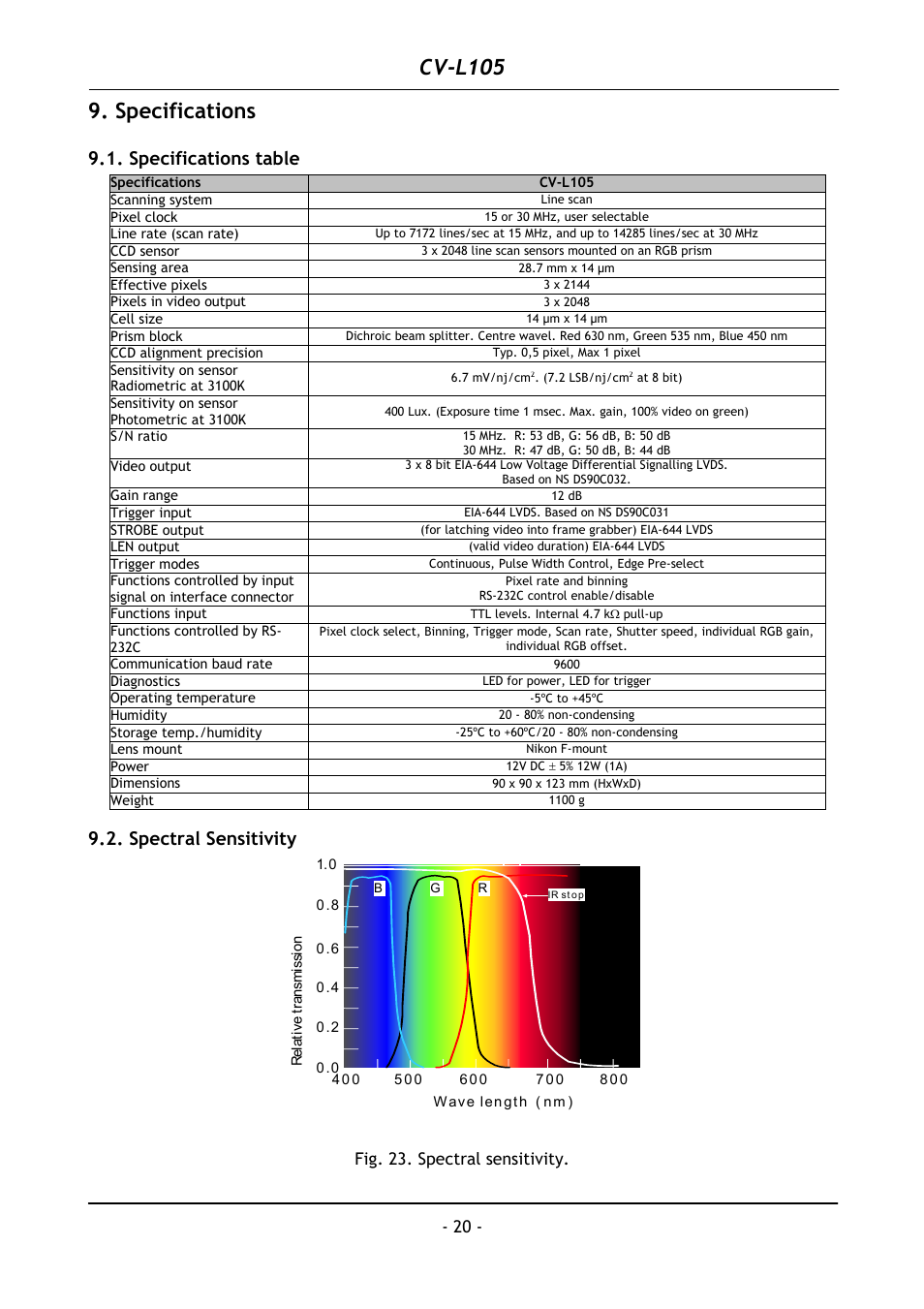 Specifications, Specifications table, Spectral sensitivity | Cv-l105, Fig. 23. spectral sensitivity. - 20 | JAI CV-L105 User Manual | Page 21 / 22