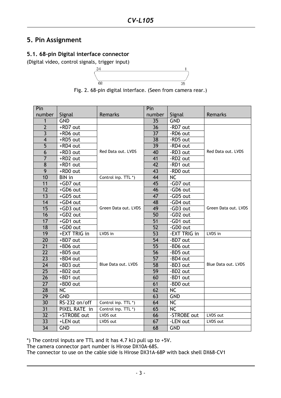 Pin assignment, 68-pin digital interface connector, Cv-l105 | JAI CV-L105 User Manual | Page 4 / 22