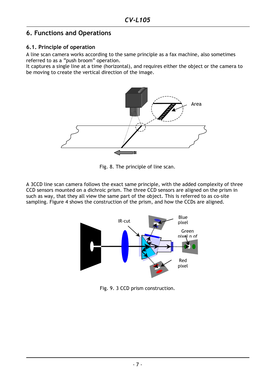 Functions and operations, Principle of operation, Cv-l105 | JAI CV-L105 User Manual | Page 8 / 22